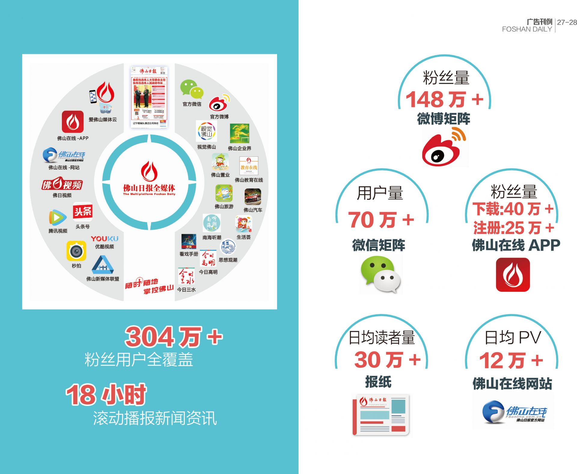 2018年佛山日报广告刊例